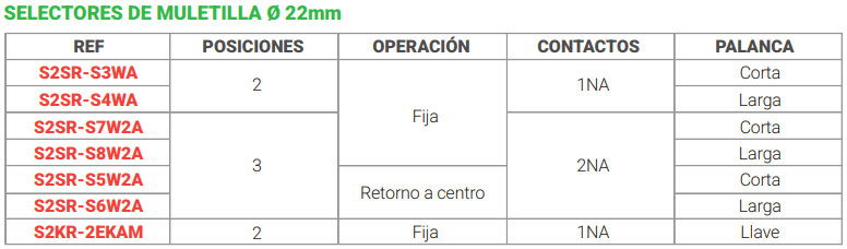 Selectores de muletilla ø 22mm Marca Autonics - Image 2