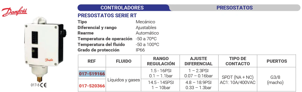 Presostatos serie rt IP66 1.5 - 16PSI Marca DANFOSS - Image 2