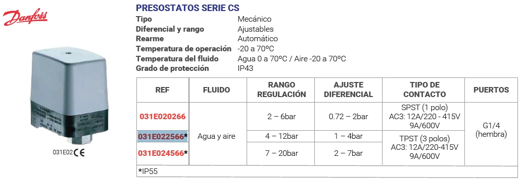 Presostatos serie cs TPST (3 polos) AC3: 12A/220-415V 9A/600V Marca DANFOSS - Image 2