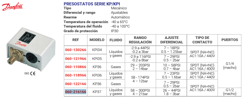 Presostatos serie kp/kpi SPDT (NA+NC) AC1:16A / 400V Marca DANFOSS - Image 2
