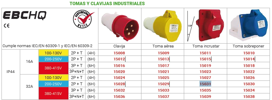 Toma incrustar Plug IEC IP44 / 32A / 2P + T / 200-250V Marca EBCHQ - Image 2
