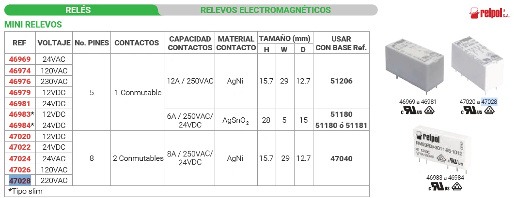 Mini relevo 220VAC / 8 pines Marca RELPOL - Image 2