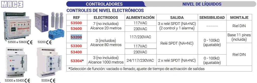 Controles de nivel electrónicos 117/230VAC Marca MAC3 - Image 2