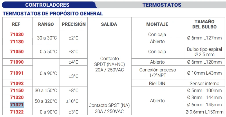 Termostato Capilar Ajustable +50°C a +320°C 30A 220V NA Marca RAINBOW - Image 2