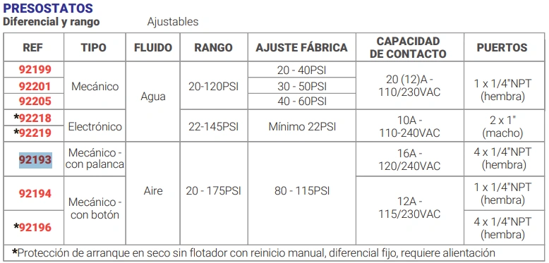 Presostato para Aire 80-115 PSI 4 Vías Conexión 1/4" NPT Marca EBCHQ - Image 2