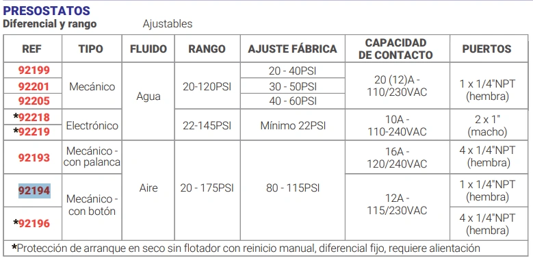 Presostato para Aire 80-115 PSI 1 Vía Conexión 1/4" NPT Marca EBCHQ - Image 2