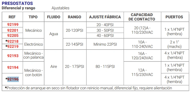 Presostato para Aire 80-115 PSI 4 Vías Conexión 1/4" NPT Marca EBCHQ - Image 2