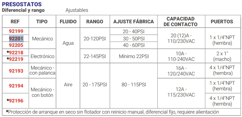 Presostato para Agua 30-50 PSI Conexión 1/4" NPT Hembra Marca EBCHQ - Image 2