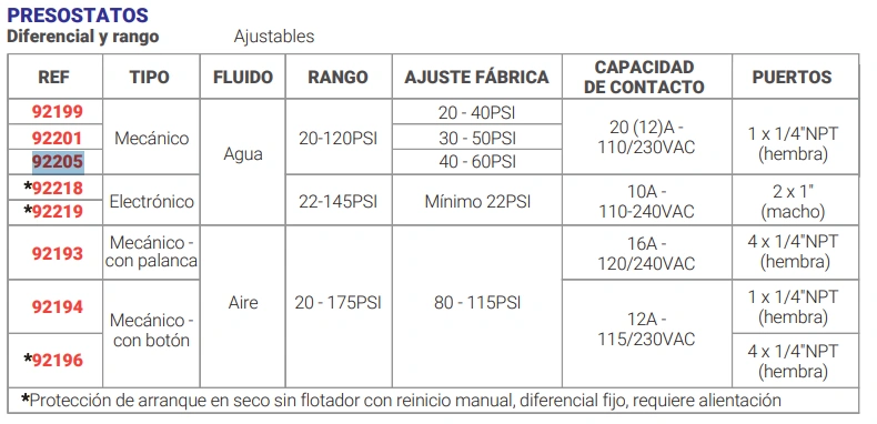 Presostato para Agua 40-60 PSI Conexión 1/4" NPT Hembra Marca EBCHQ - Image 2