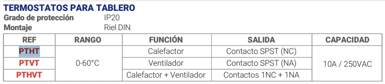 Termostato para Calefacción 0-60°C 10A 250VAC Rojo Riel DIN Marca PLASTIM - Image 2