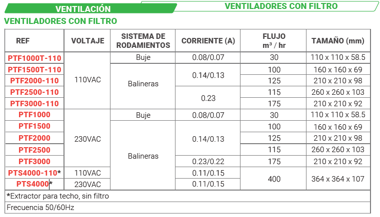Ventiladores con filtro 230VAC Marca Plastim - Image 2