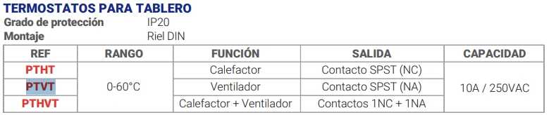 Termostato para Ventilación 0-60°C 10A 250VAC Azul Riel DIN Marca PLASTIM - Image 2