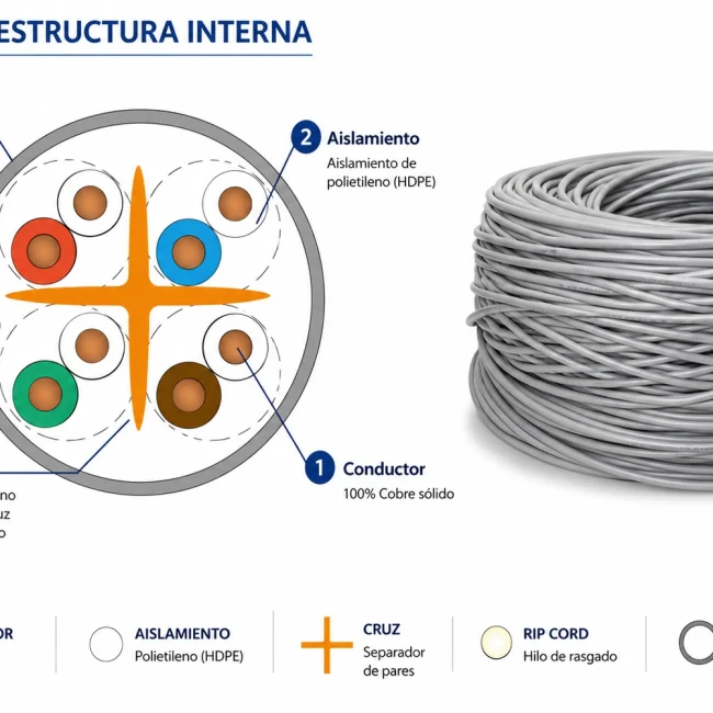 CableU/UTP Cat. 6 U/UTP 4P Premium Uso Interior 100% COBRE  Marca Altalink