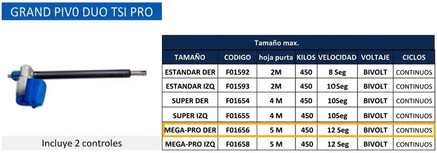Mega-pro derecho Marca Garen - Image 2